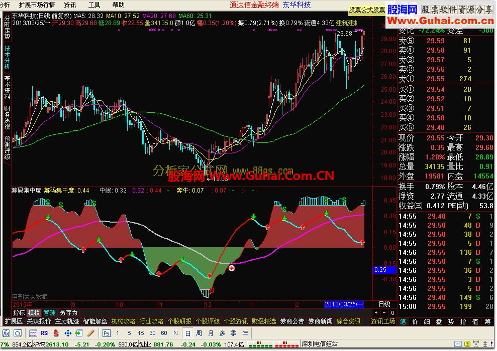 64股筹码连续3期集中