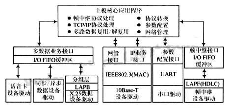 中国电信获得发明专利授权:“语音中继业务保护方法、装置、业务平台系统以及介质”