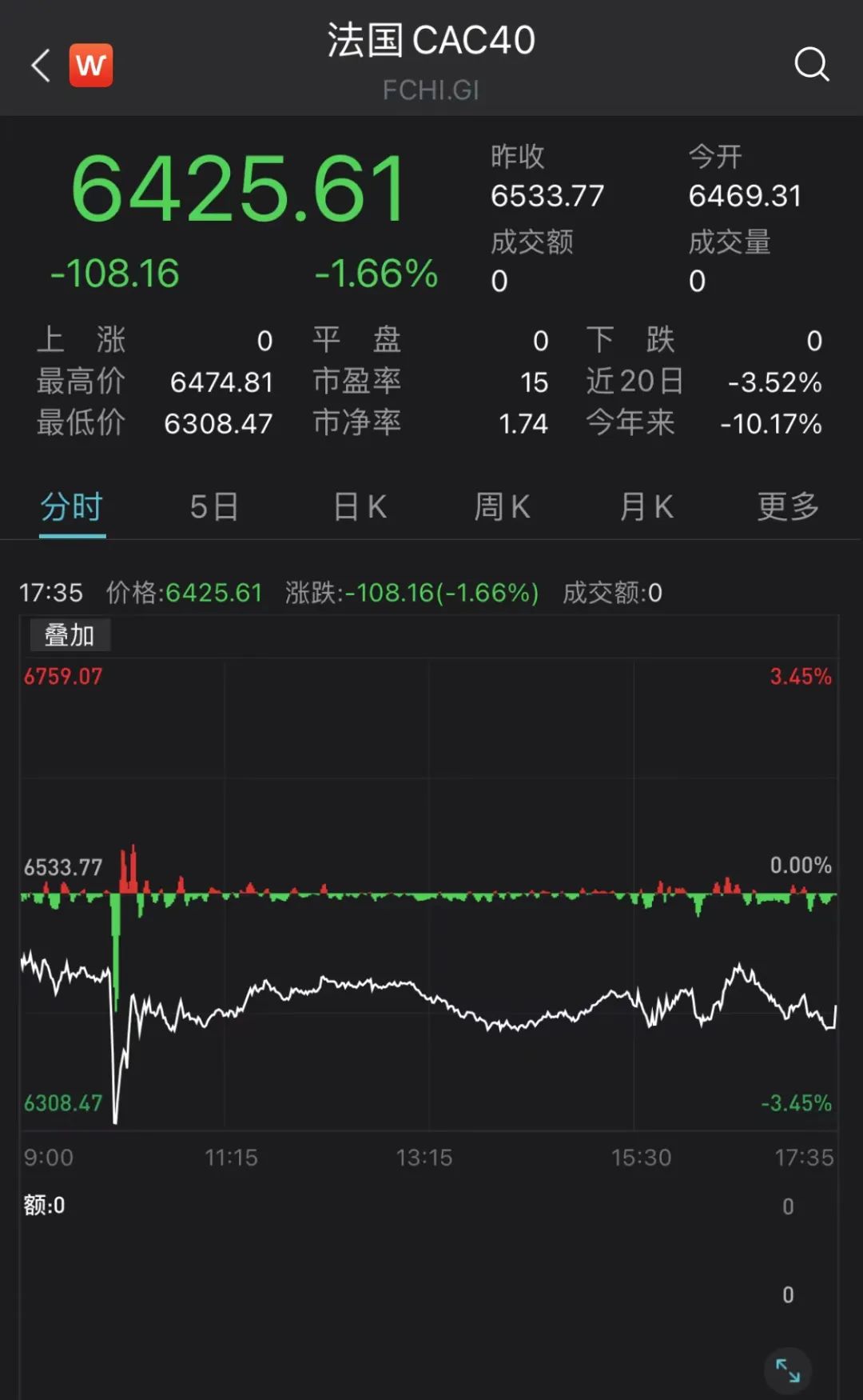 PEEK材料概念下跌1.85%,主力资金净流出15股