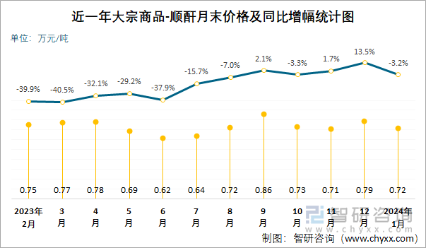 爱沙尼亚10月零售贸易企业营业额同比下降1%
