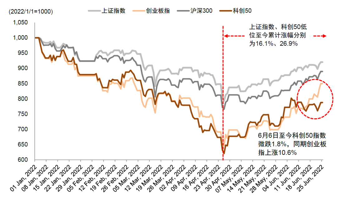 12月6日科创板主力资金净流出16.56亿元
