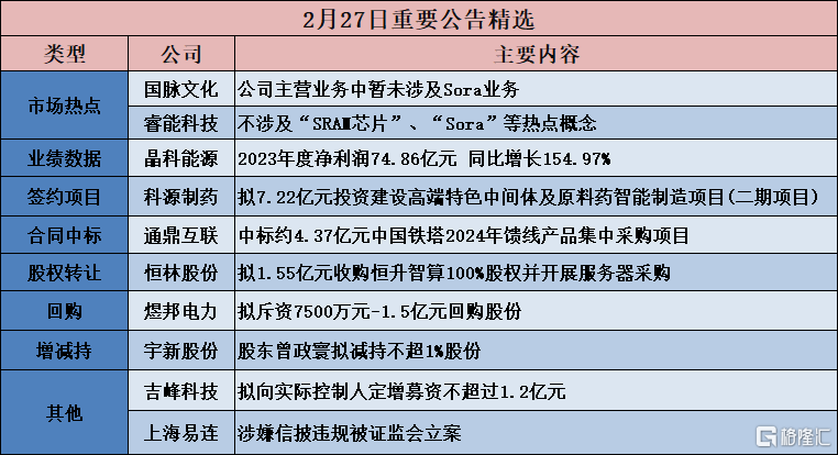 【公告精选】华大九天公司控制权拟变更;成都华微发布8位64G超高速AD转换器