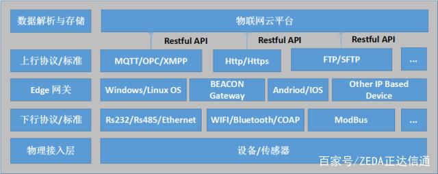 医保局释放医保数据开放信号 数据互通或是行业发展核心突破口