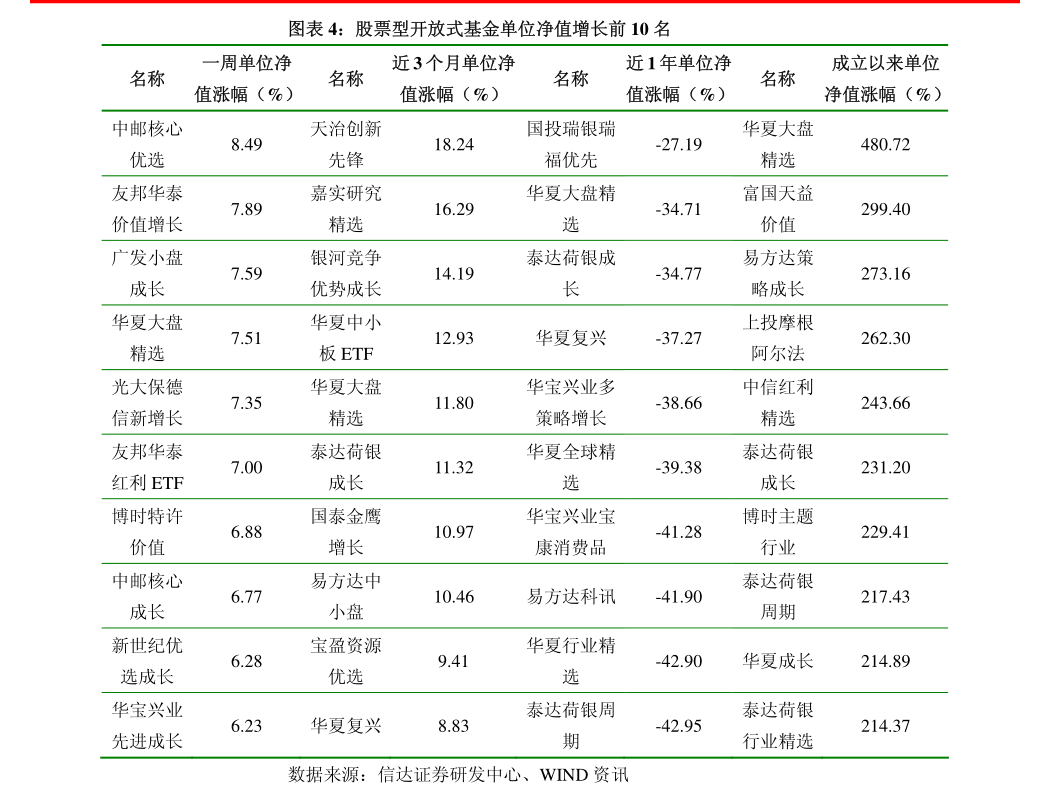 【ETF观察】12月9日宽基指数ETF净流出57.21亿元