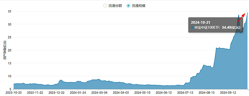 【ETF观察】12月9日宽基指数ETF净流出57.21亿元