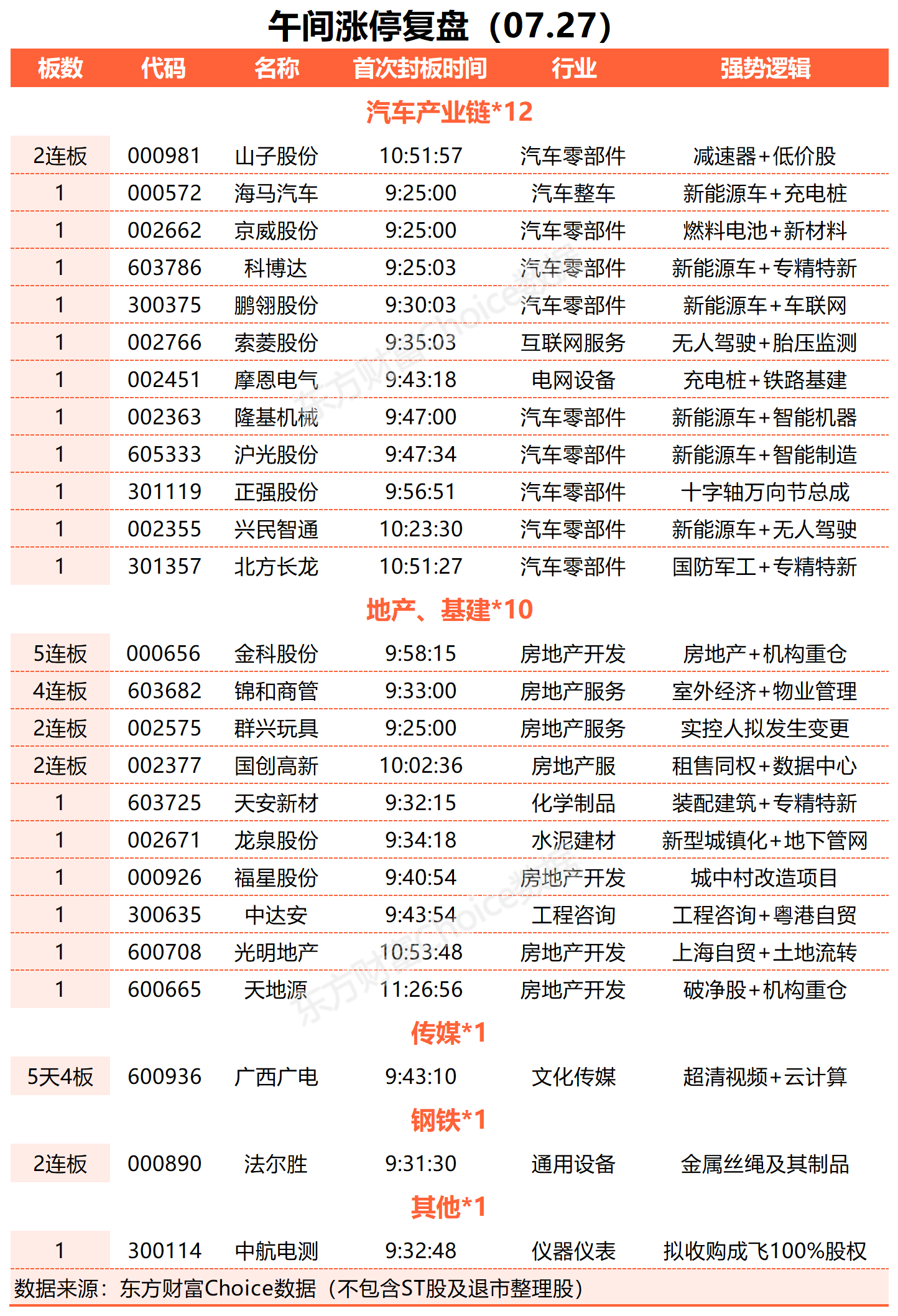 尾盘异动!这个板块掀涨停潮!A股,后市怎么走?