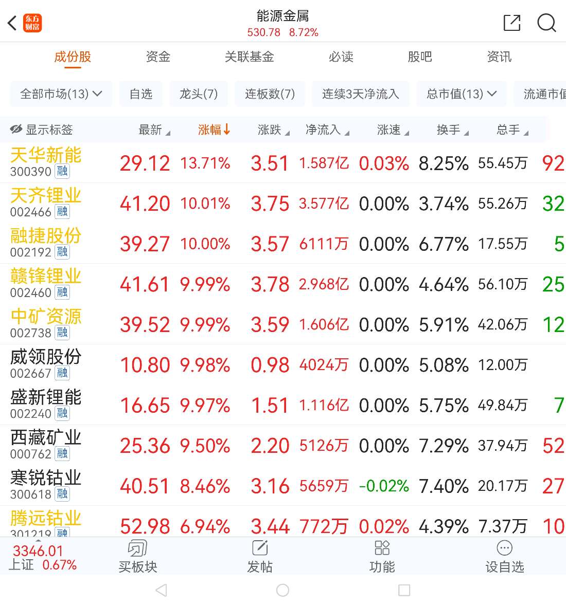 尾盘异动!这个板块掀涨停潮!A股,后市怎么走?