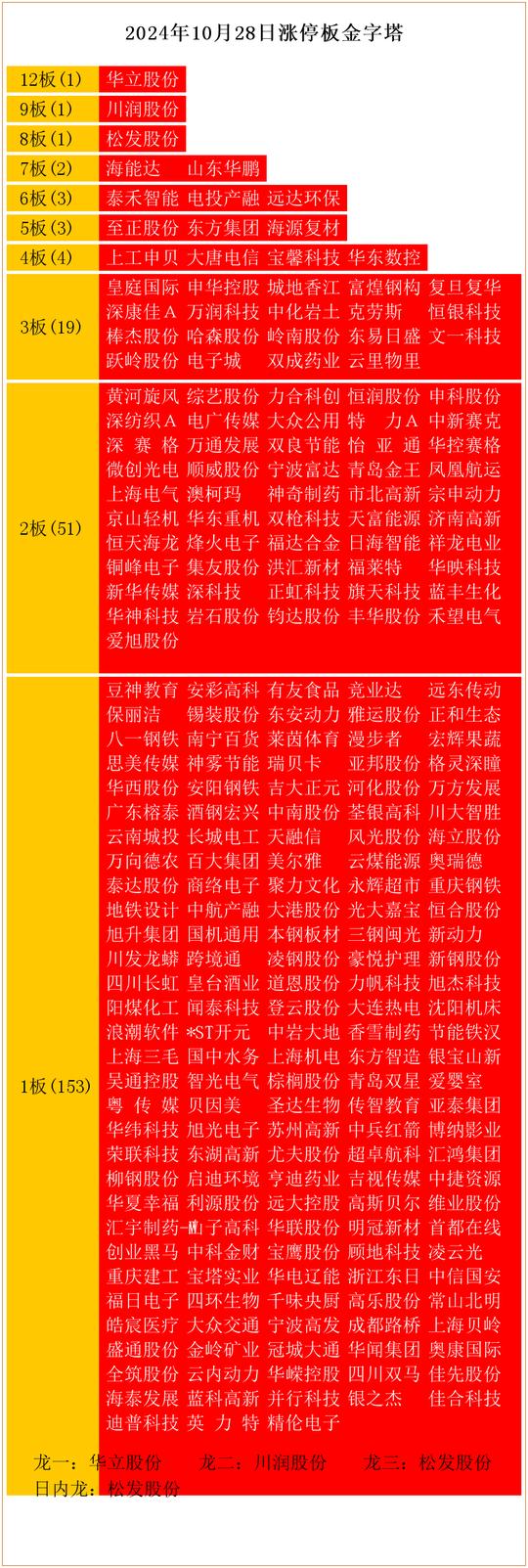 泰尔股份连收9个涨停板