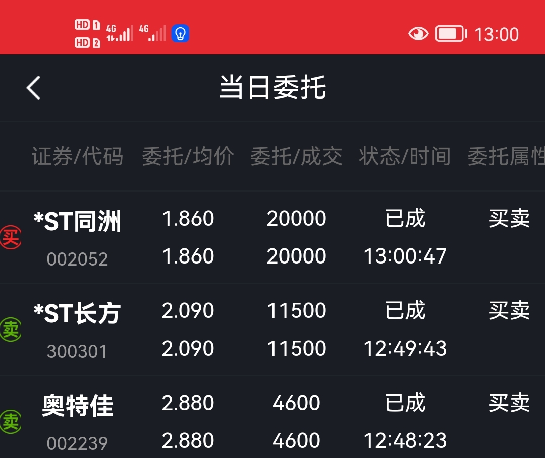 *ST同洲录得16天12板