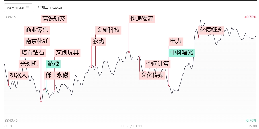 泰尔股份连收9个涨停板