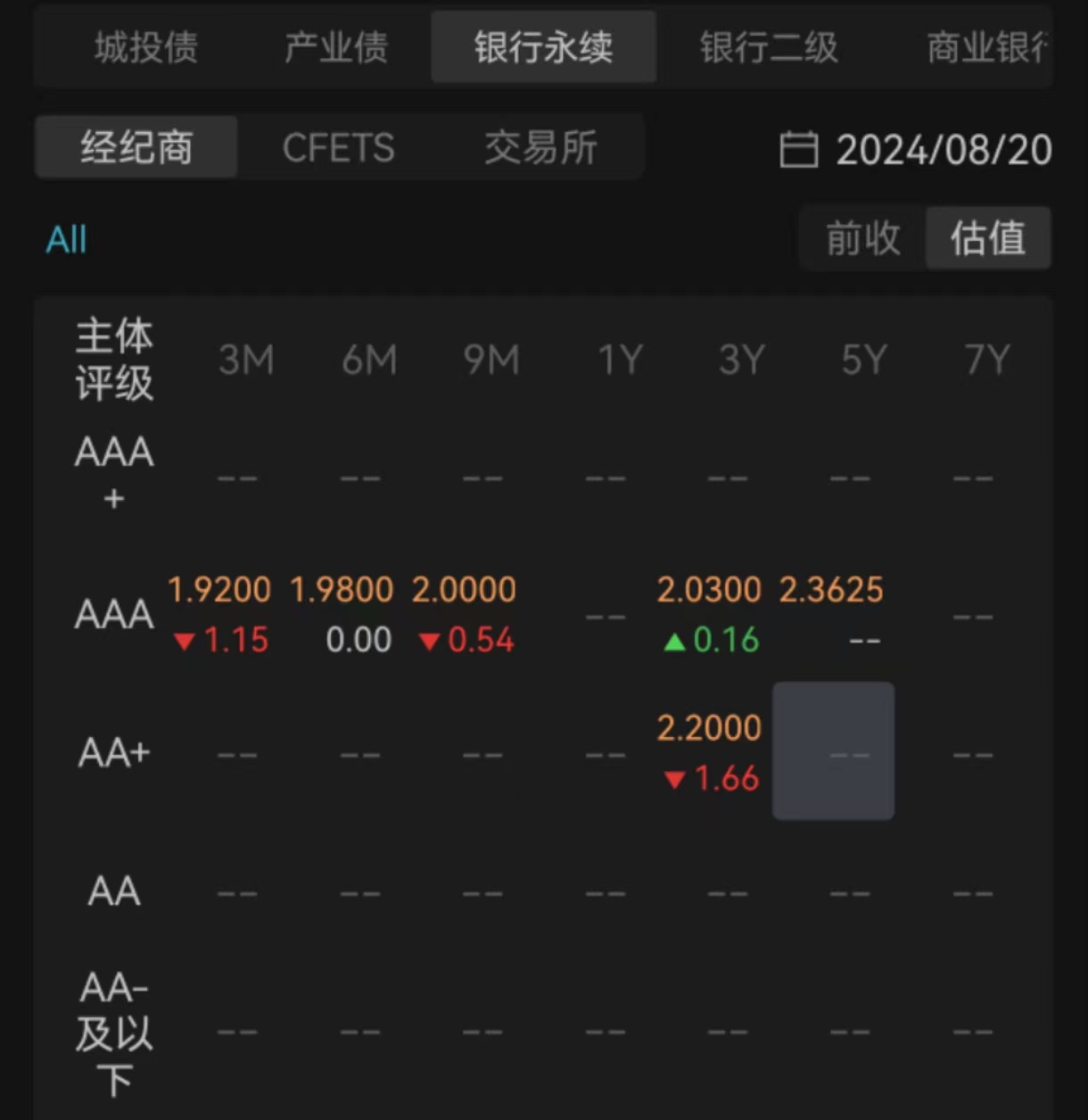 中国10年期国债收益率续创新低，国债期货午后涨幅扩大