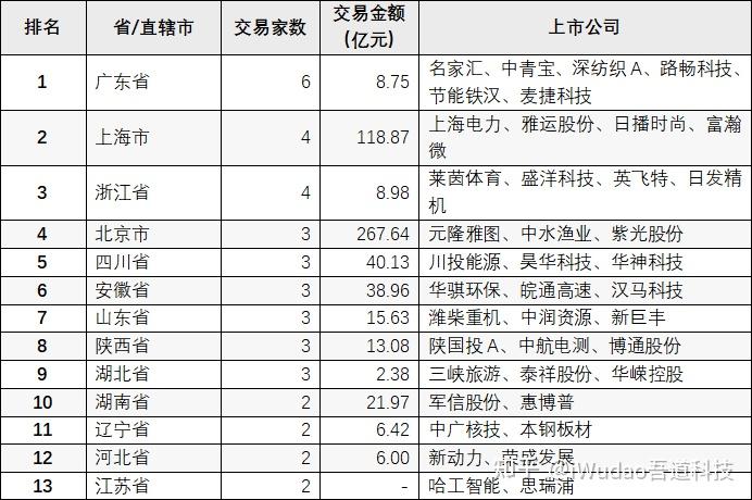 3000亿元!上海重大发布,事关上市公司并购重组