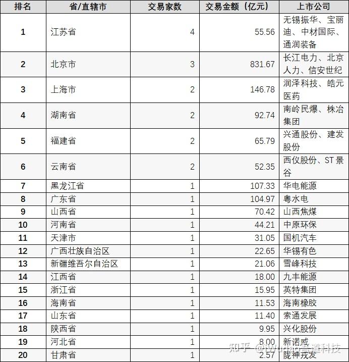 3000亿元!上海重大发布,事关上市公司并购重组