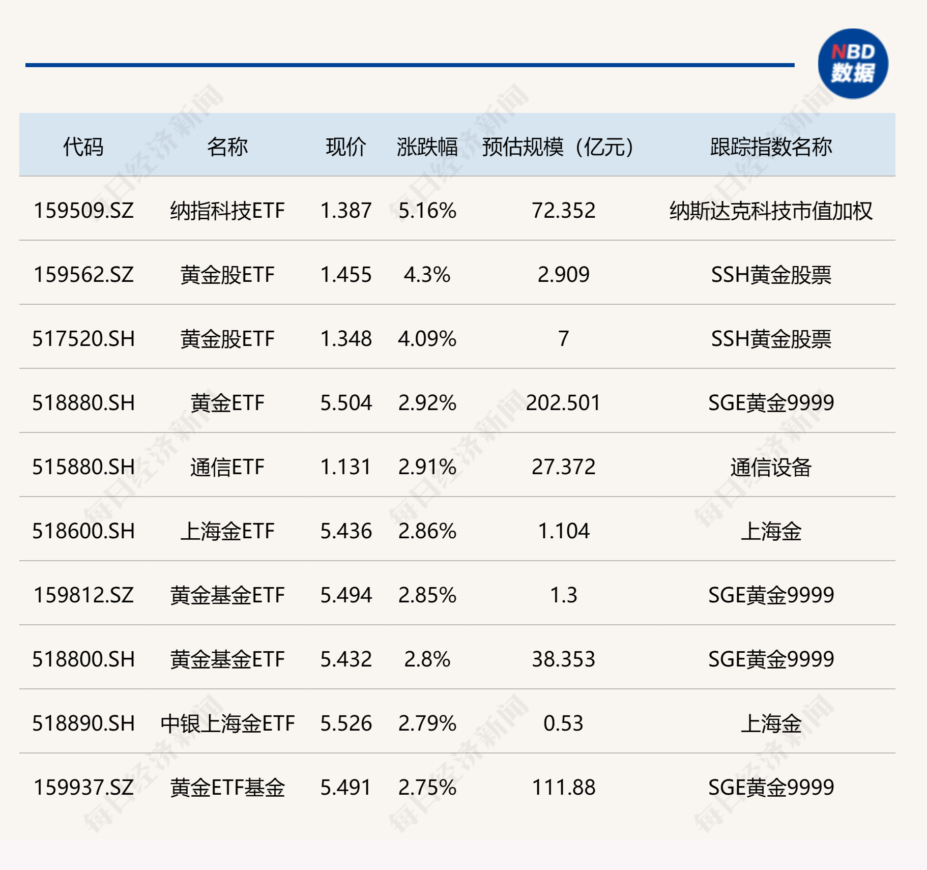 电力板块尾盘收涨,电力ETF(561560)涨1.97%