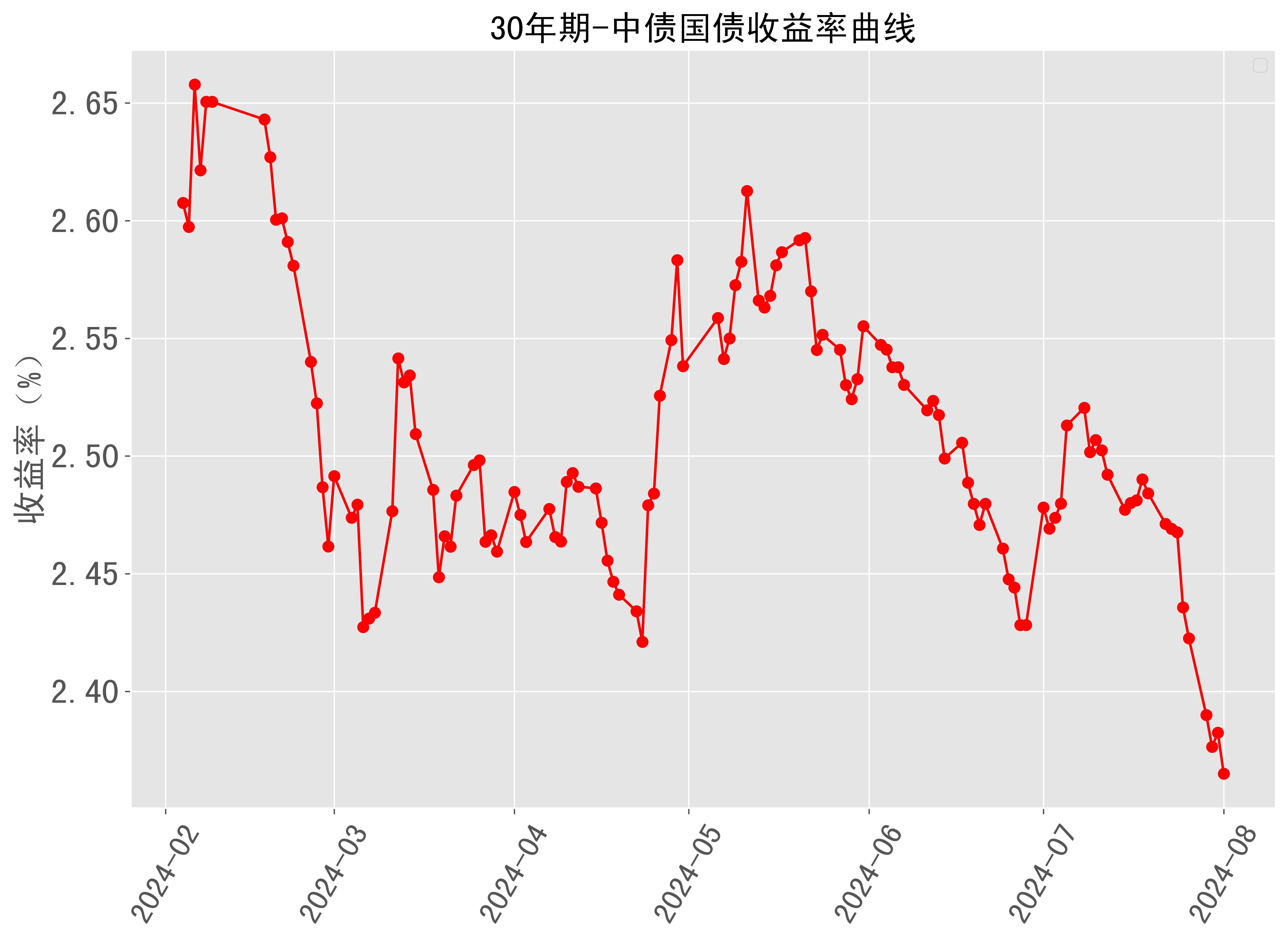 10年期国债到期收益率跌破1.9% 高股息资产配置价值再凸显 中证红利ETF（515080）放量飘红！