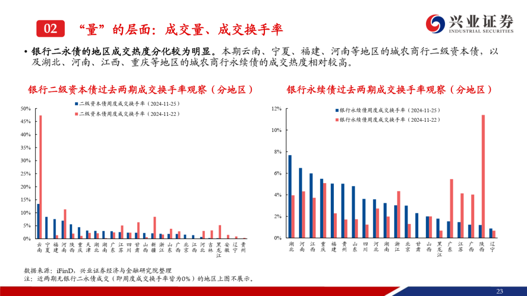 监管否定银行理财“自建估值模型”,“二永债”受挫、国债收益续创新低