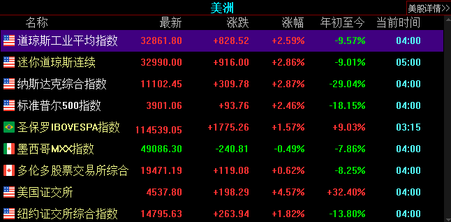 四大利好,集中来袭!