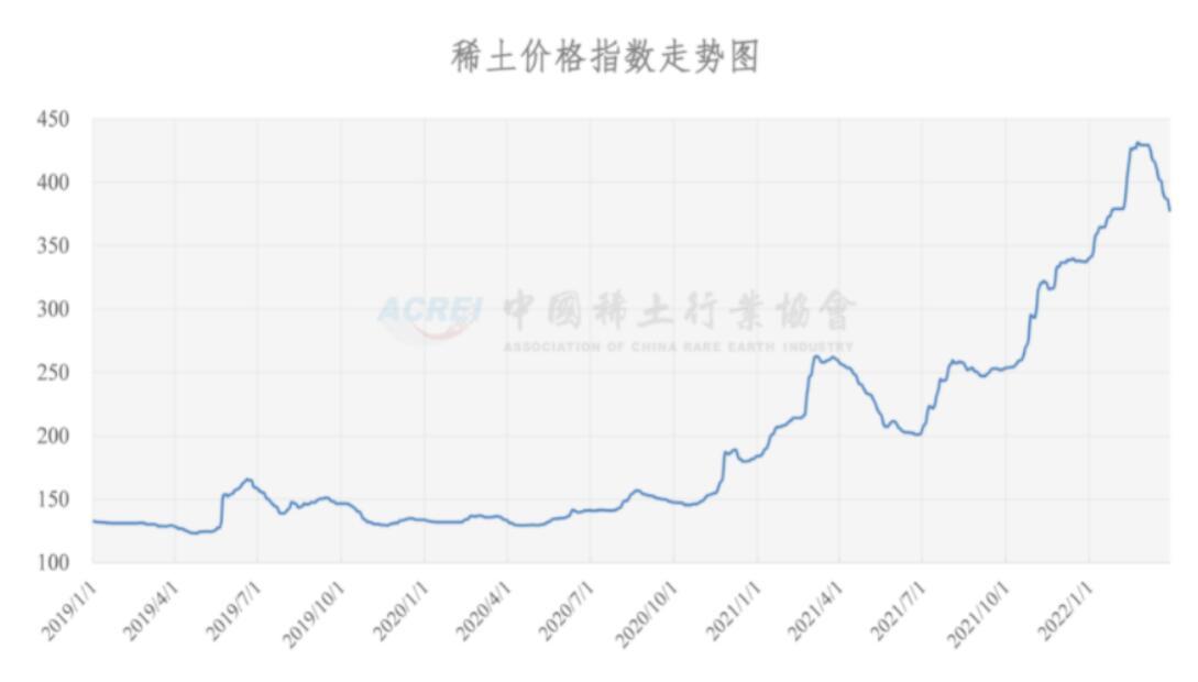 2024年12月12日今日金属镨钕价格最新行情走势