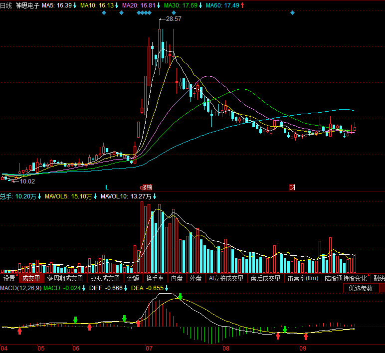 北交所成交活跃股：13股换手率超20%