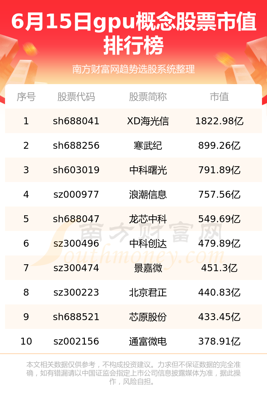 北交所成交活跃股：13股换手率超20%