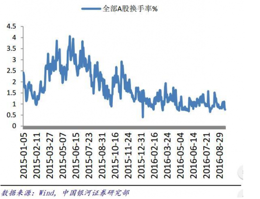 北交所成交活跃股：13股换手率超20%