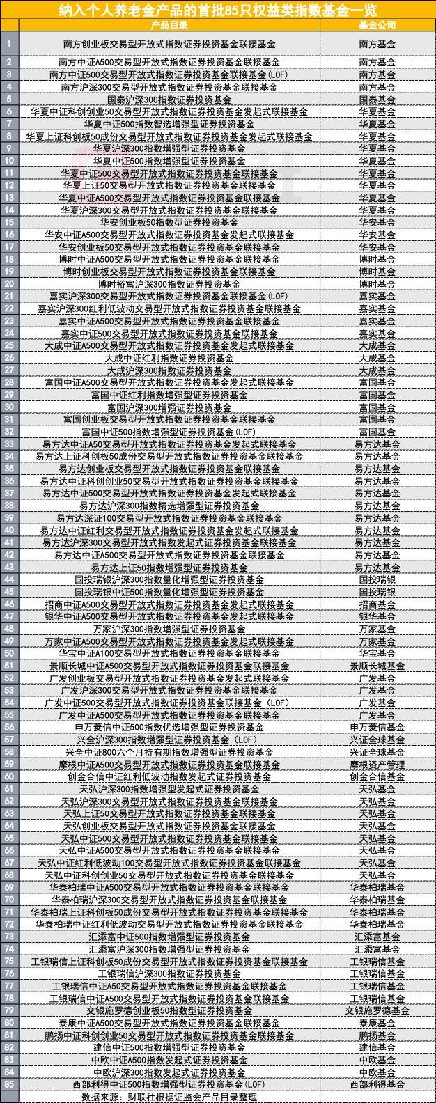 个人养老金制度推广至全国 易方达、广发等个人养老金基金产品再扩容丨21惠养老