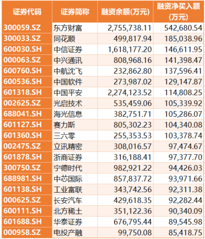 加仓！境外资本正通过这个方式大举买入中国股票