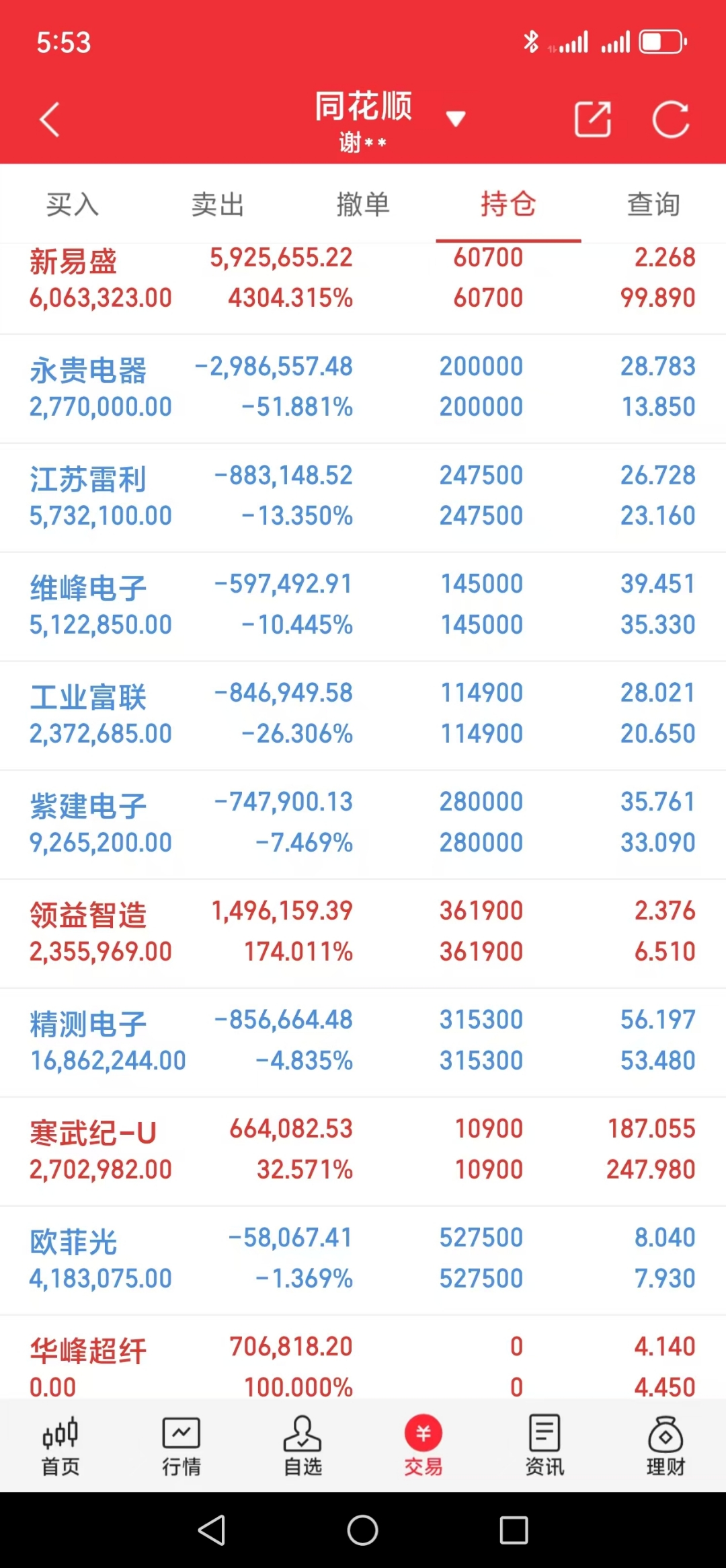 翻倍牛股宣布,筹划重大资产重组!