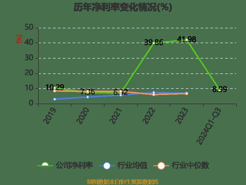N先锋收盘涨533.84% 首日成交22.67亿元