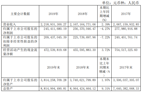 广安爱众录得10天7板