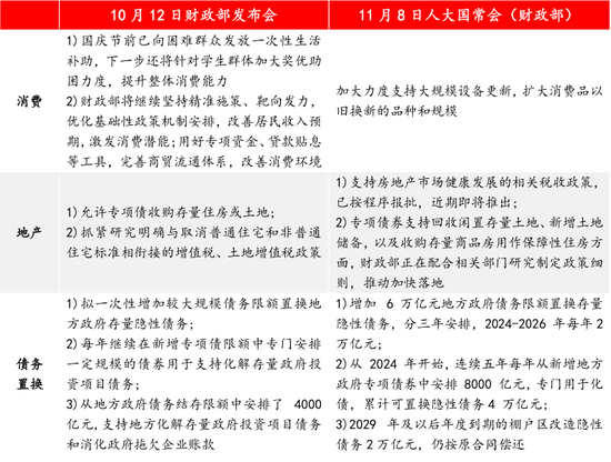 中央经济工作会议未提地方债 怎么看?