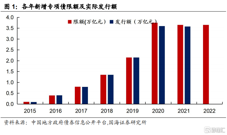 中央经济工作会议未提地方债 怎么看?