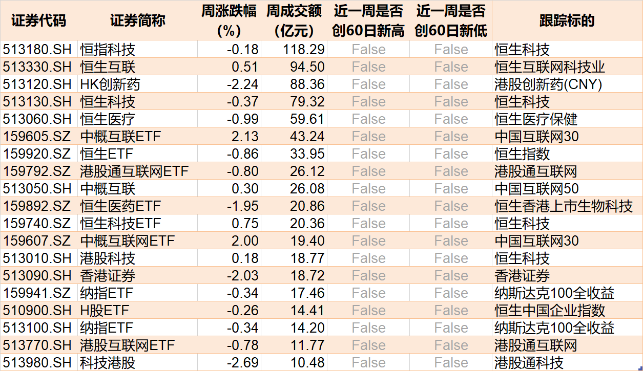 6只上证50指数ETF成交额环比增超50%