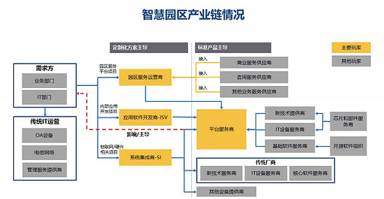 IDC：三季度全球智能扫地机器人出货501.4万台，同比增长11.1%