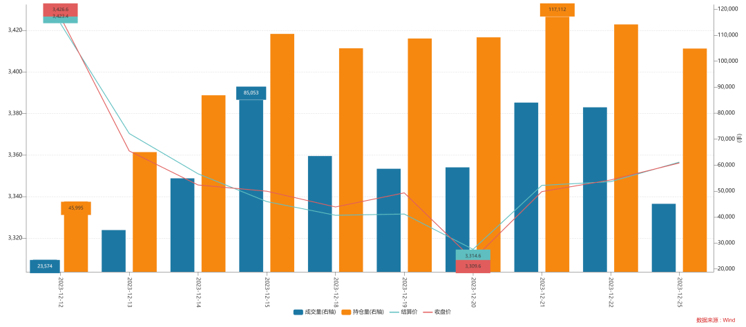 紫天科技12月13日龙虎榜数据