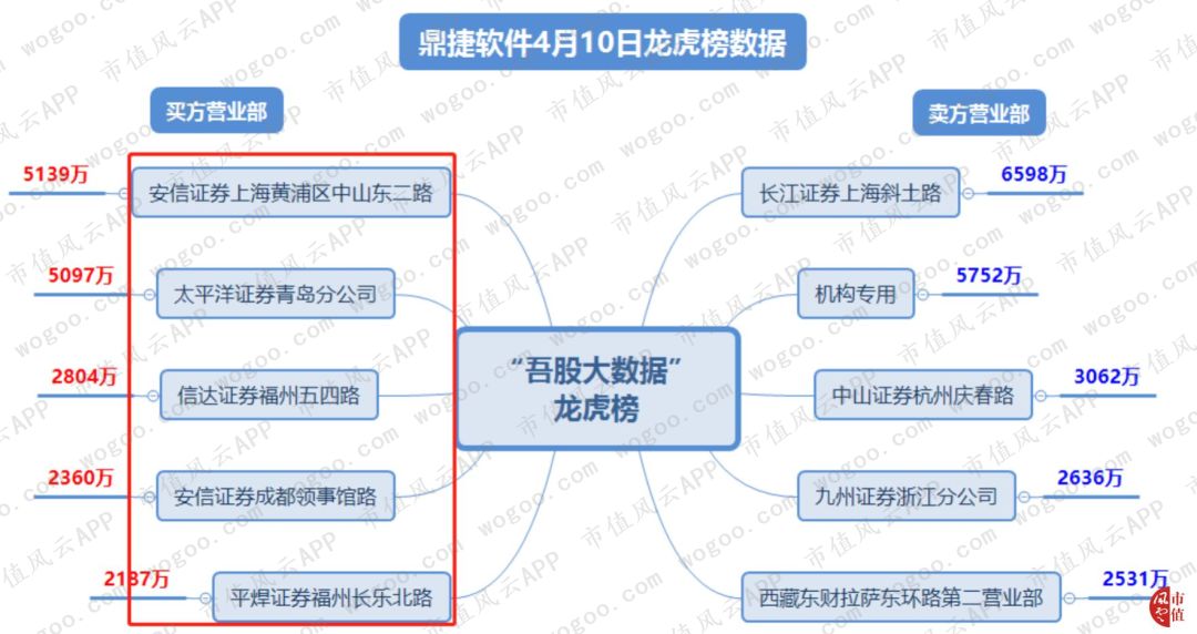 紫天科技12月13日龙虎榜数据