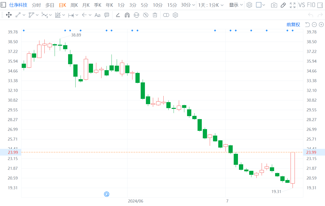 知名A股公司实控人被判刑,罚款700万元,其弟已服刑多年!周五刚涨停,公司回应!曾欲溢价28倍收购罗永浩直播公司股份