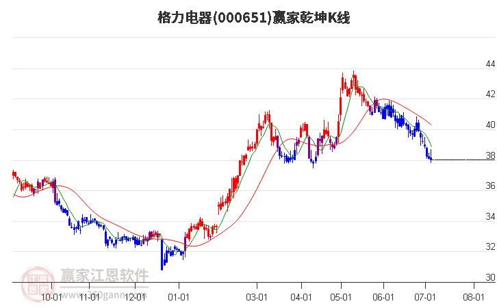 汇洲智能振幅20.44%，深股通净卖出7.92万元