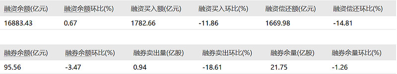 人民币兑美元中间价报7.1882 调贬6点