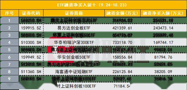 A股,近期最受资金追捧板块!机构火速调研