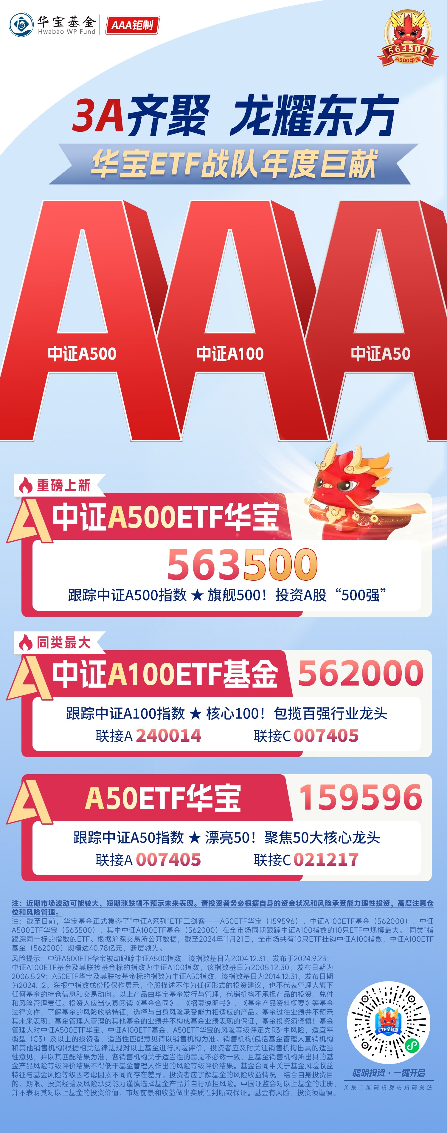 南方上证180ETF今日起发售,募集上限20亿元