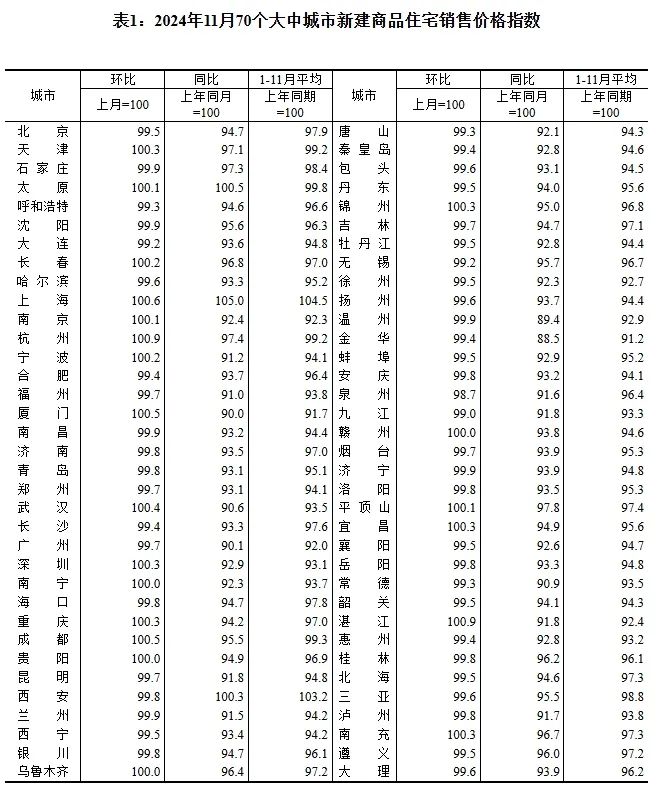 国家统计局贸经司统计师付加奇解读11月份消费市场数据