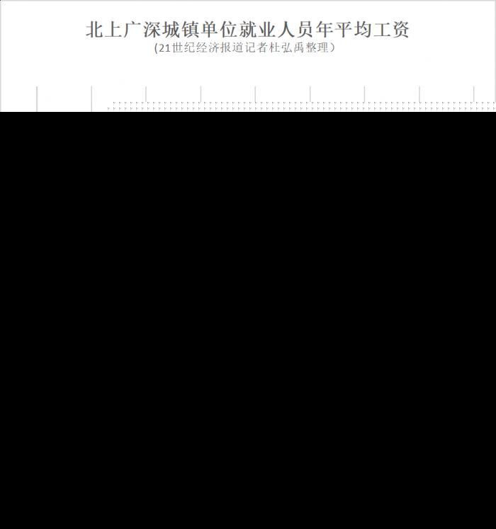 商业银行布局养老金融的三城范本