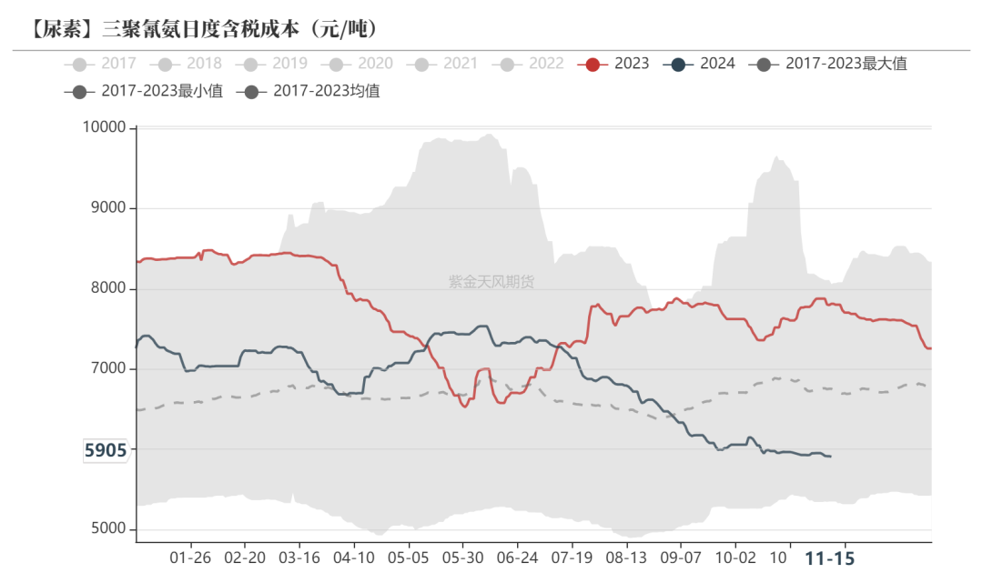 (2024年12月17日)今日尿素期货最新价格行情查询