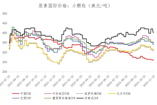 (2024年12月17日)今日尿素期货最新价格行情查询