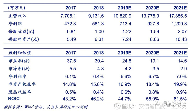 锦泓集团Q3业绩大幅下滑：畸高销售费用啃噬利润，渠道转型前途未卜