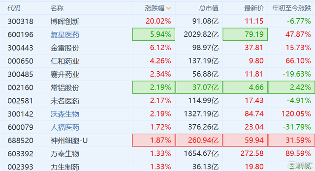 券商板块午后拉升 华林证券、国联证券等走高