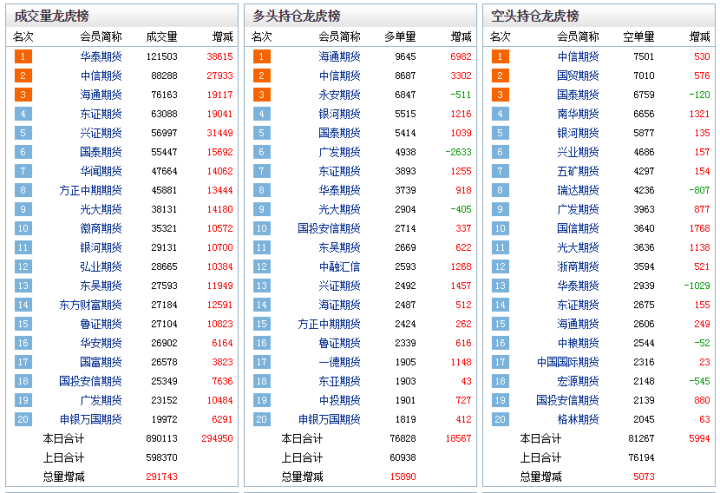 12月17日塑料期货持仓龙虎榜分析:多方进场情绪强于空方