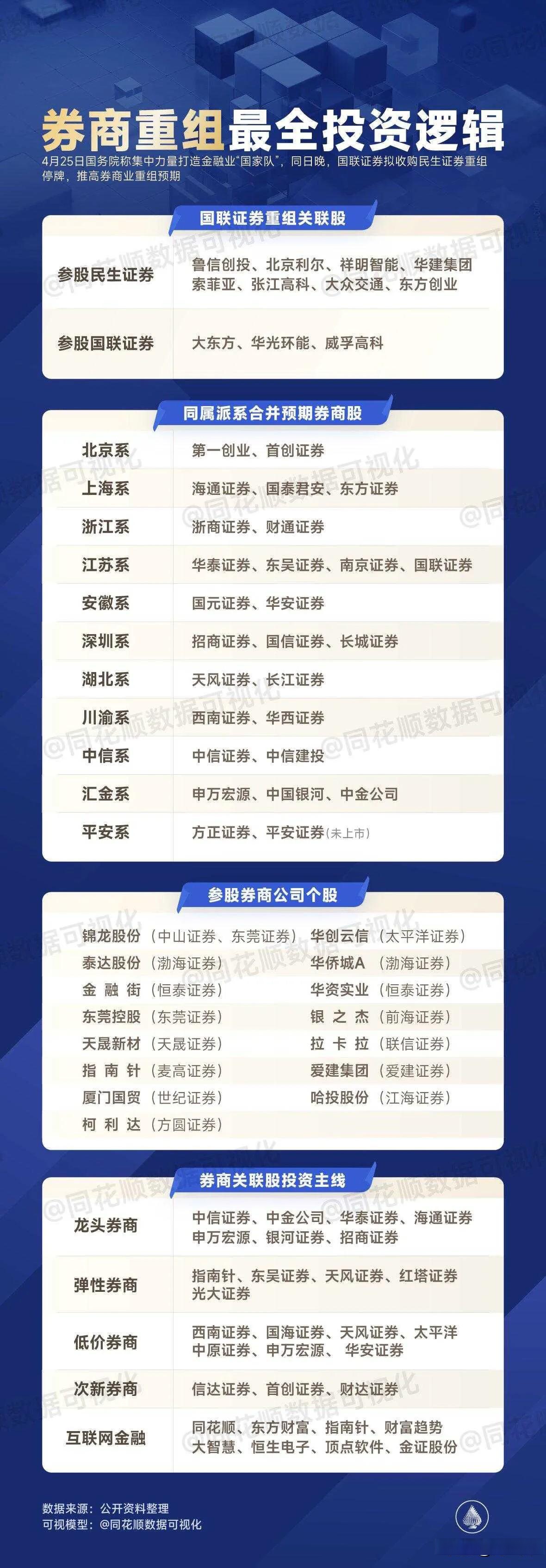 国泰君安、海通证券合并更进一步 旗下公募股权何去何从？