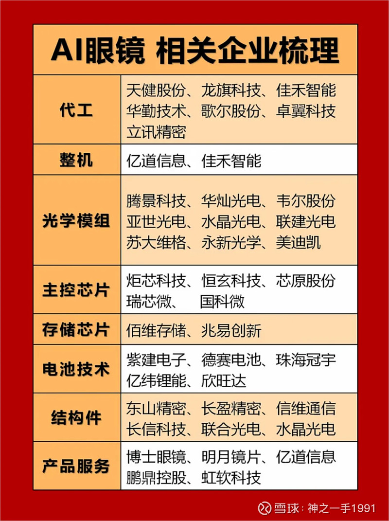 博士眼镜12月18日龙虎榜数据